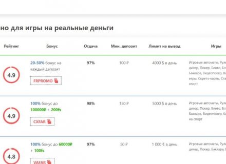 Чем рейтинг онлайн казино полезный новичкам?